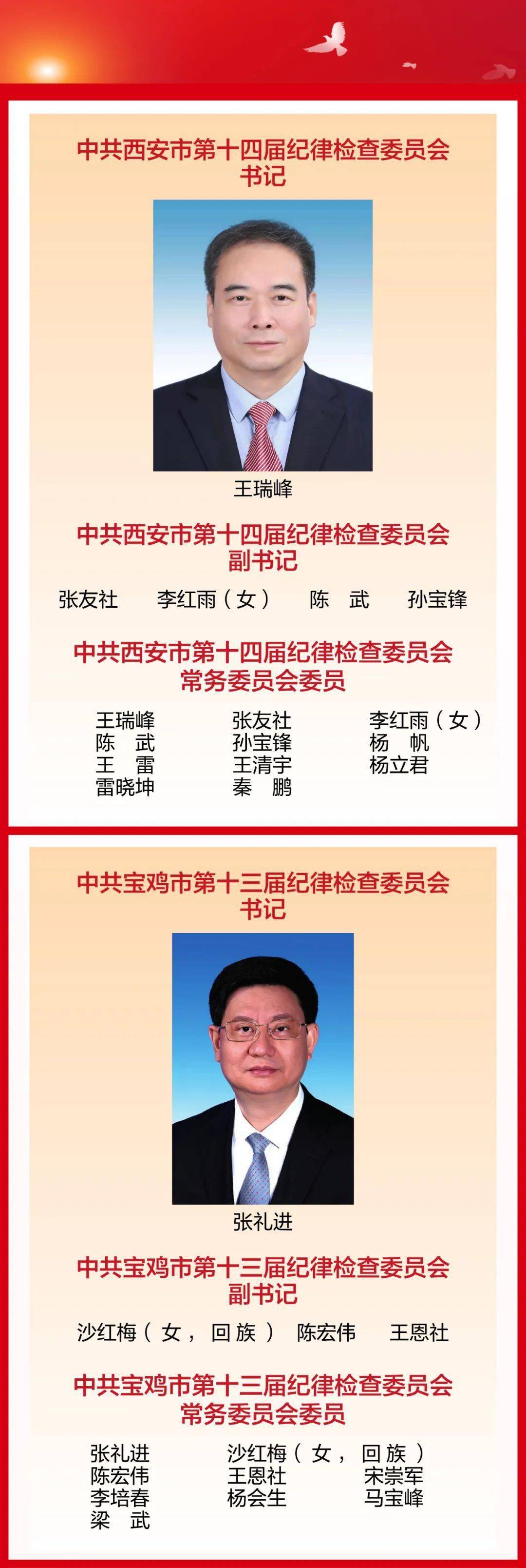 陕西各市新一届纪律检查委员会书记,副书记,常务委员会委员名单来了!