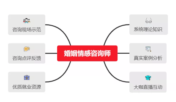 戀愛技巧婚後情感維護提升婚姻幸福感的秘籍你知道幾個