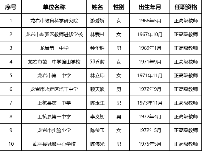 龙岩高级中学老师简介图片