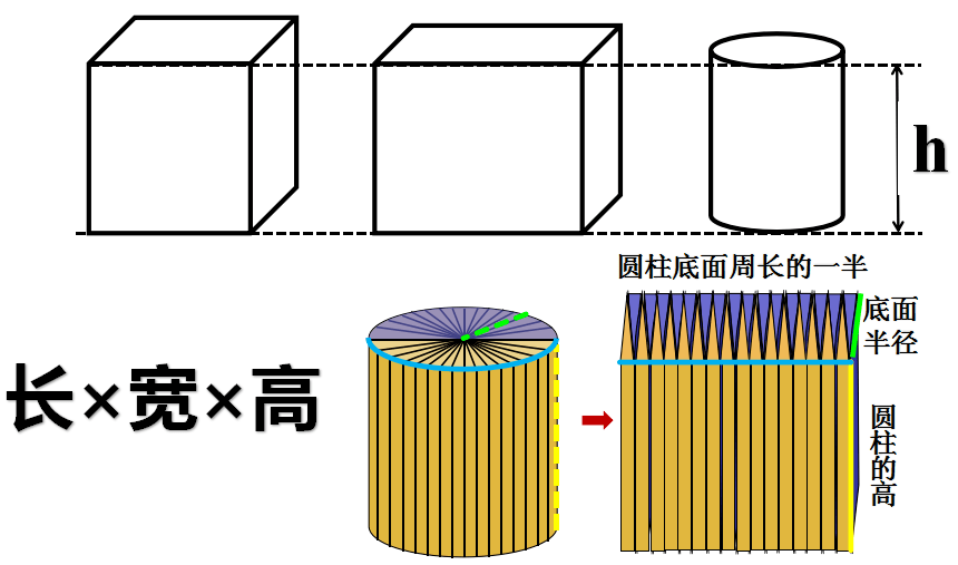 一课研究之立体图形体积复习的教学设计