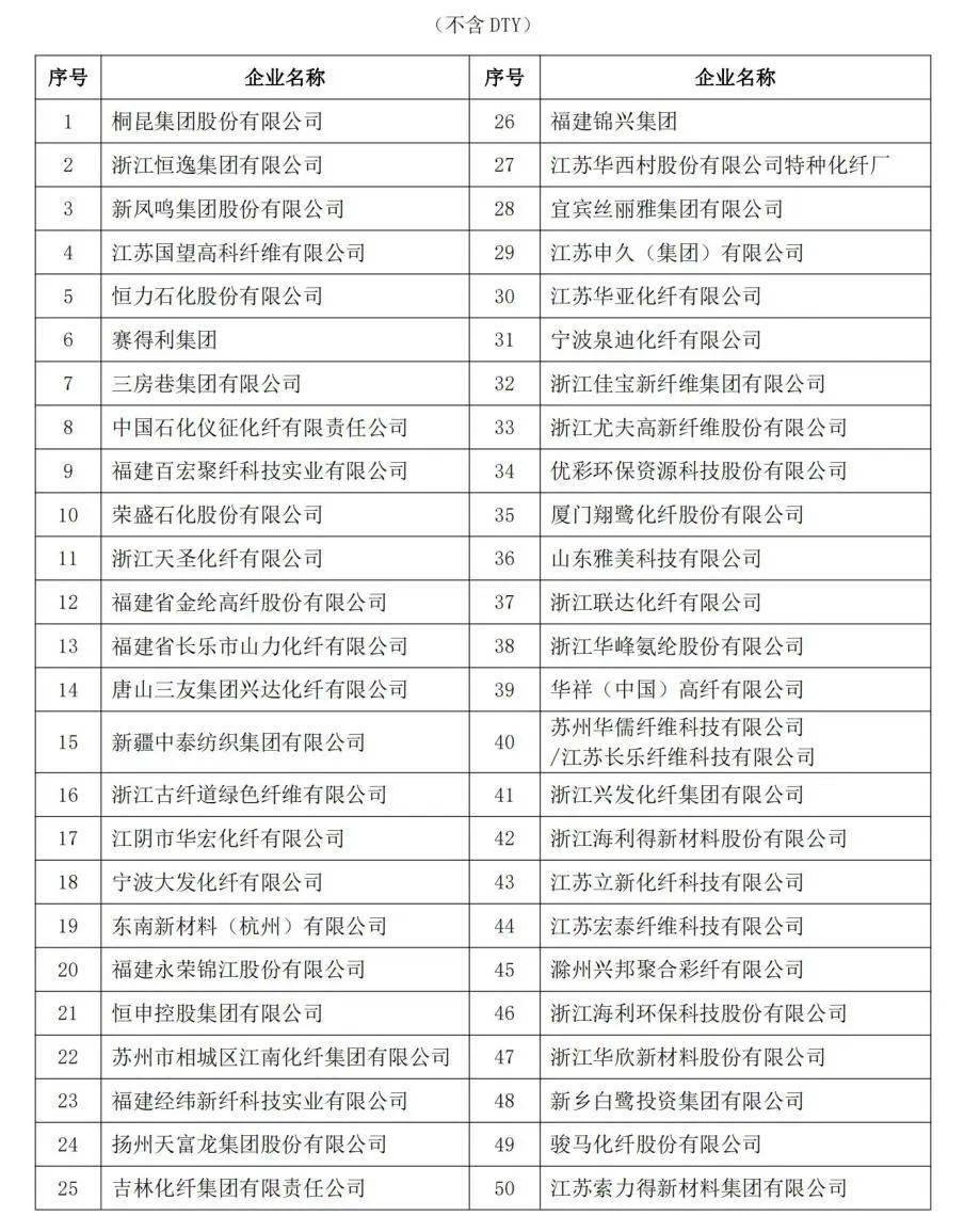 氨纶厂家排行_氨纶排名前十的上市公司(按2022年第三季度营收)