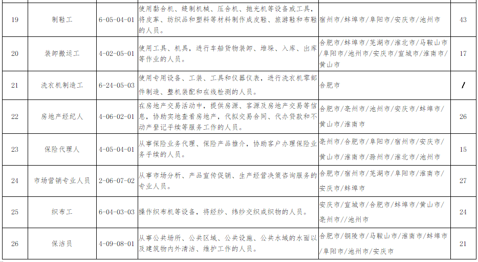 文章來源:安徽省總工會法律顧問:安徽儒言律師事務所律師:楊曉明