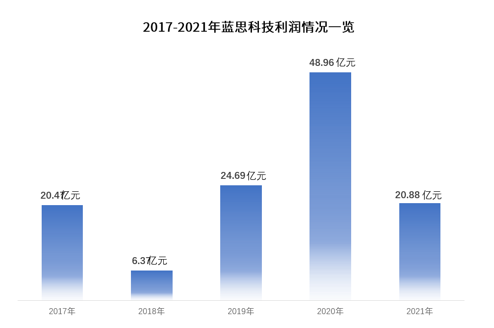 "果链"企业的乐与路_穿戴_智能_科技