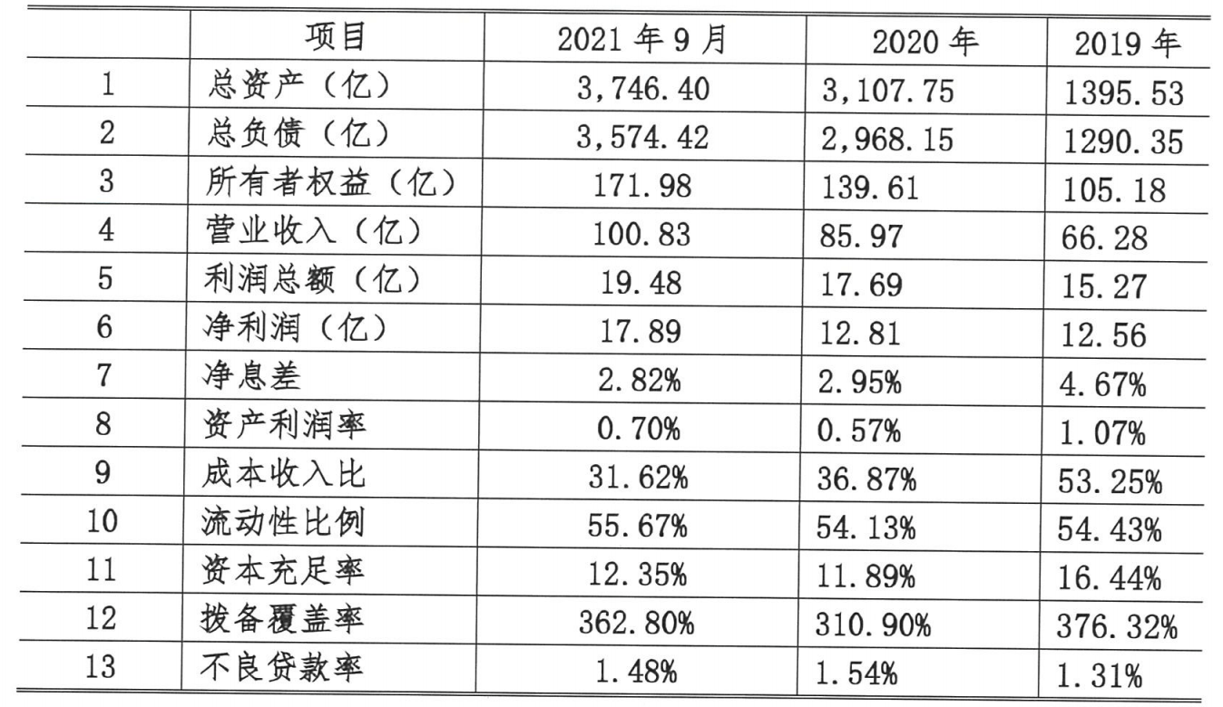 微众银行、网商银行同日披露2021年业绩，净利增速均超38%