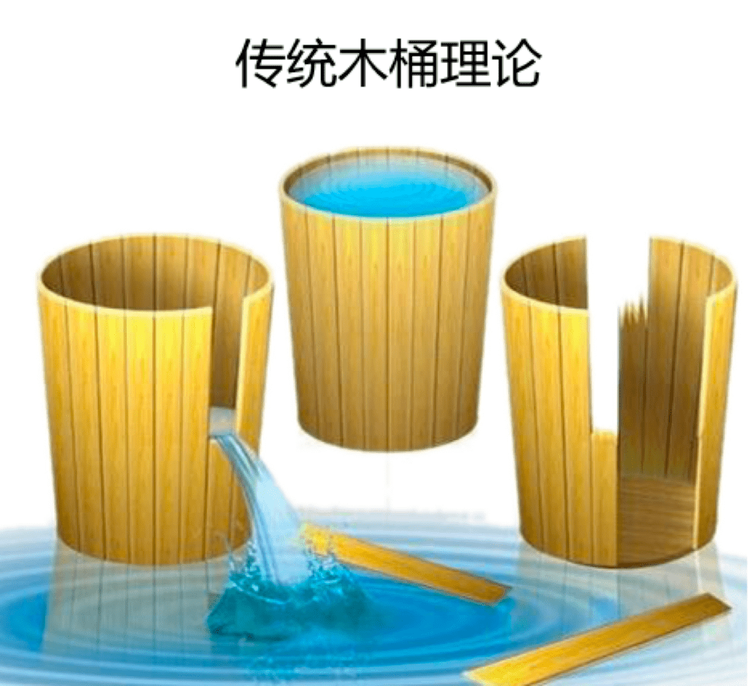 DK · 旋律 | 心理上的十大效应_现象_仰巴_交往