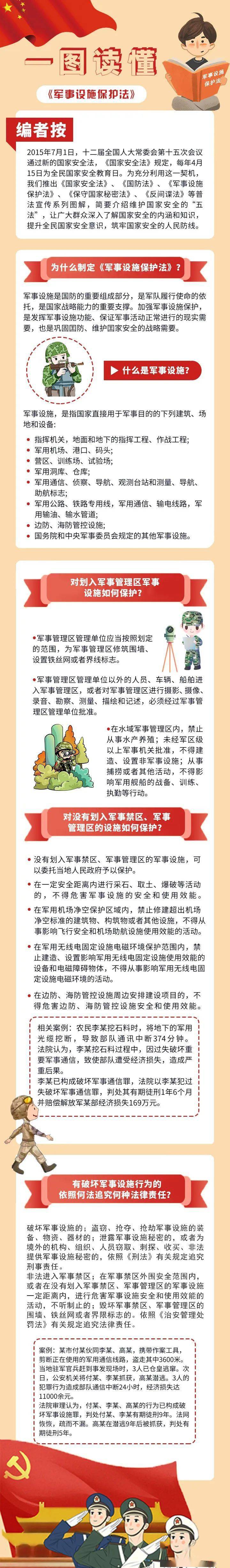 图解中华人民共和国陆地国界法中华人民共和国军事设施保护法