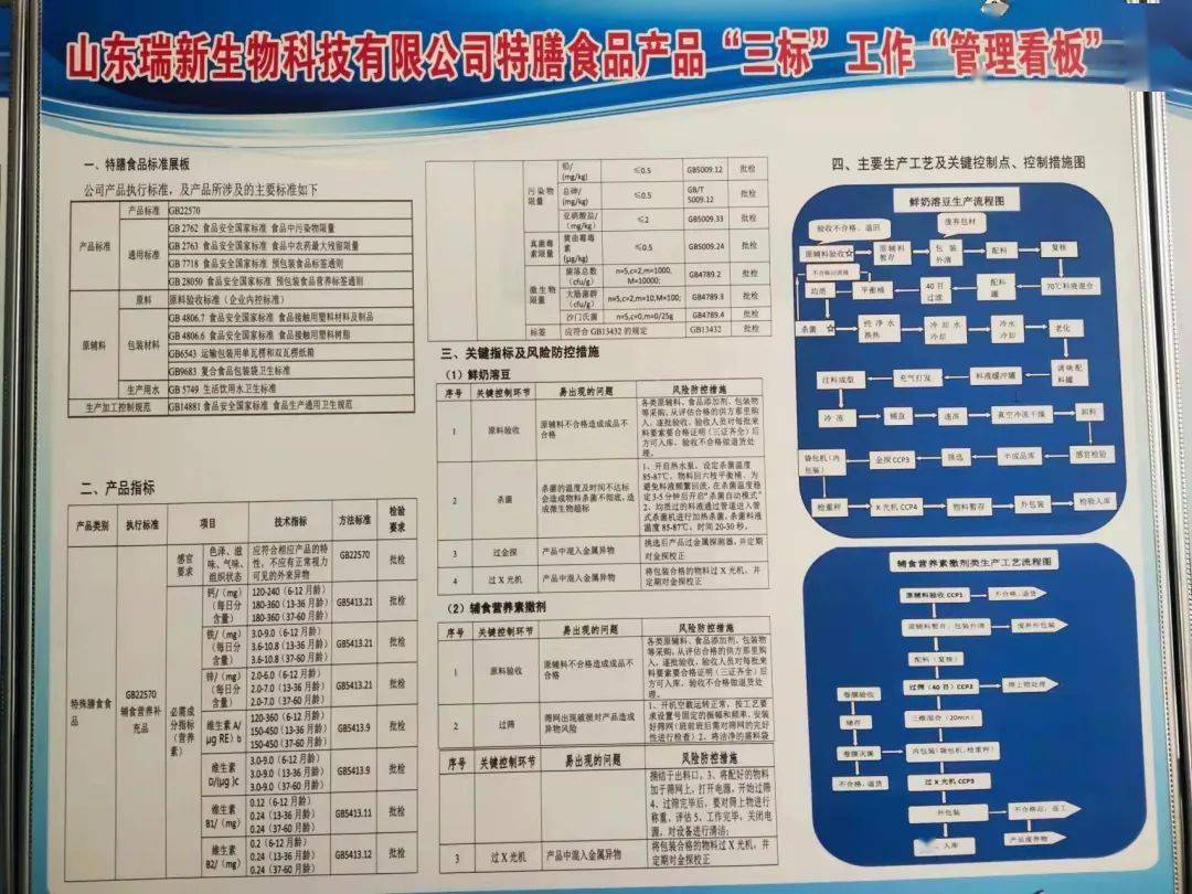 曝光成武一食品廠上黑榜