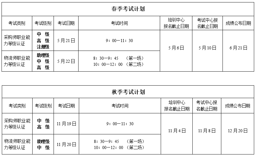 采購師職業資格證書報考條件_采購師職業考試_采購職業資格考試