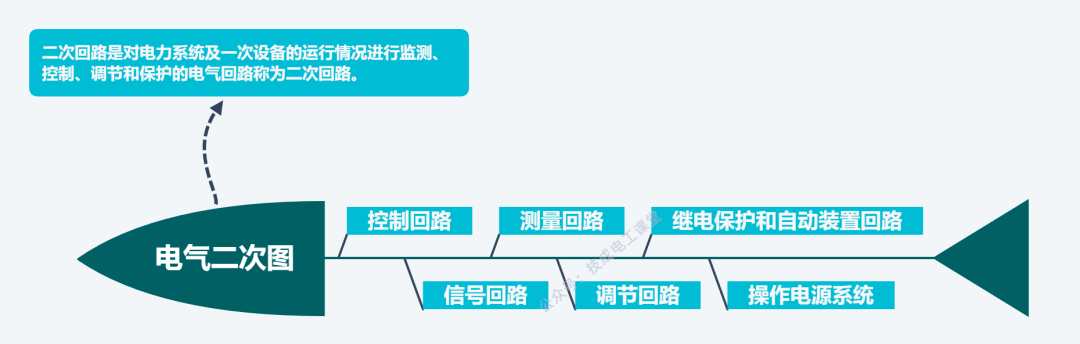 遂宁教你轻轻松松学看电气二次回路图，赶紧收藏！