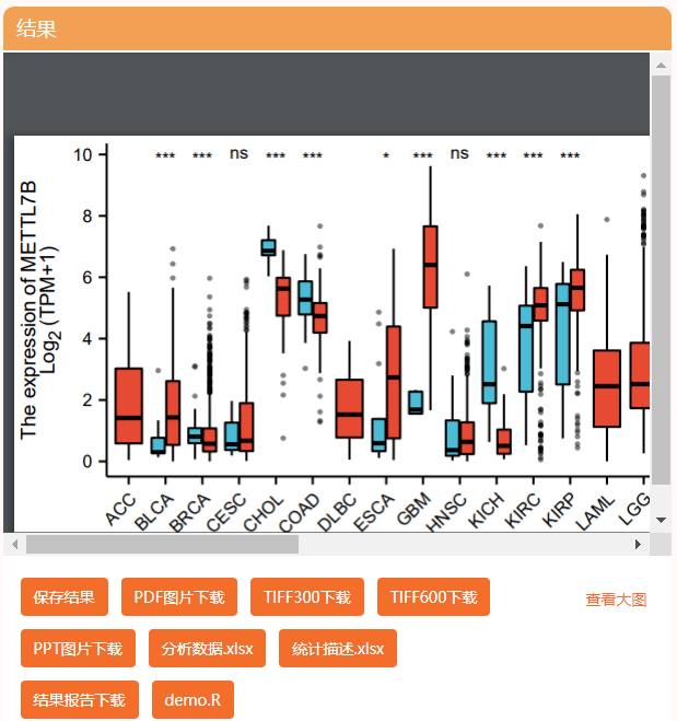 交出我私藏的百搭sci套路模板!不藏了,分享给你!零代码就可以搞定!