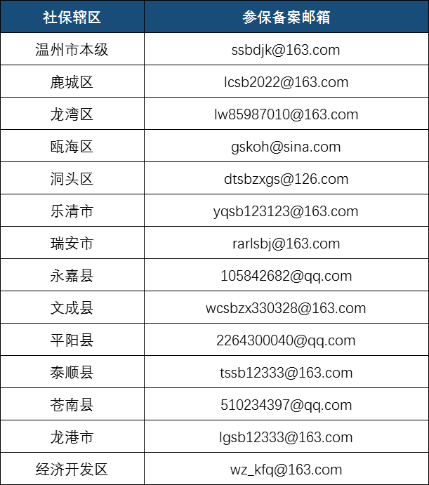 温馨提示温州社保业务将暂停办理咨询电话公布