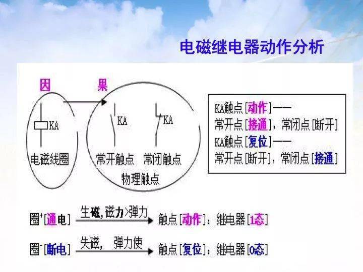 配电柜控制回路_控制柜二次回路怎么接线_电柜回路图