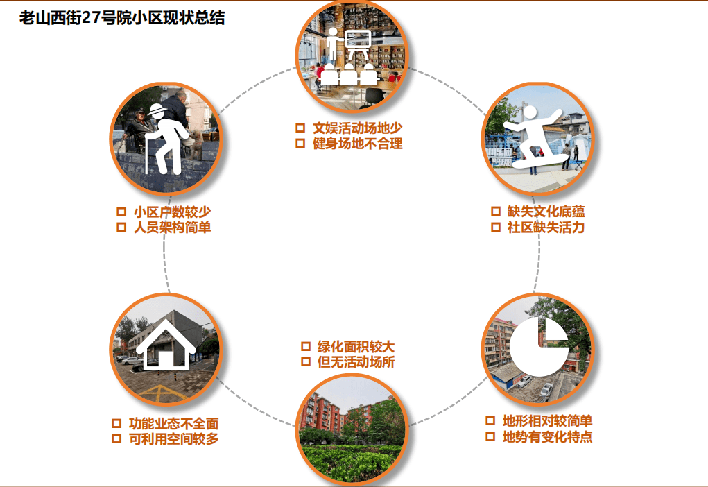石景山这个老旧小区改造规划来了