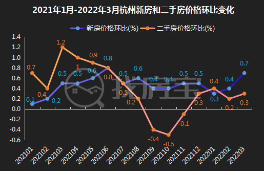 各地頻出救市政策有效嗎3月全國70城房價數據告訴你答案