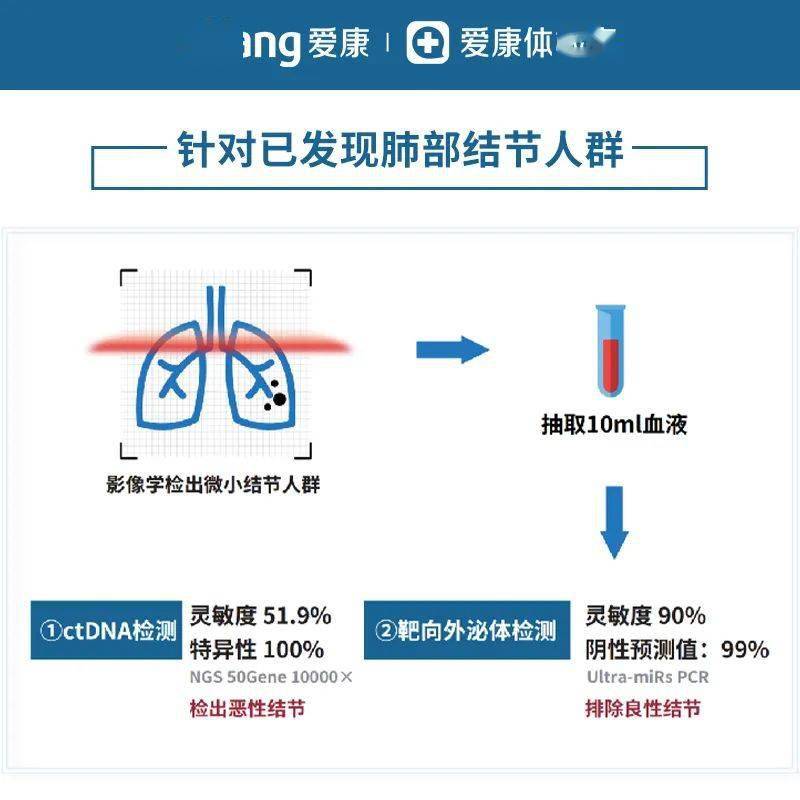 肺肿瘤ct图片报告单图片