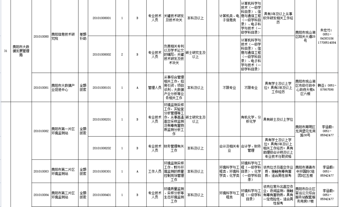 中国水电建设集团房地产(贵阳)有限公司_网站外链建设可以提升网站权重_贵阳网站建设招聘