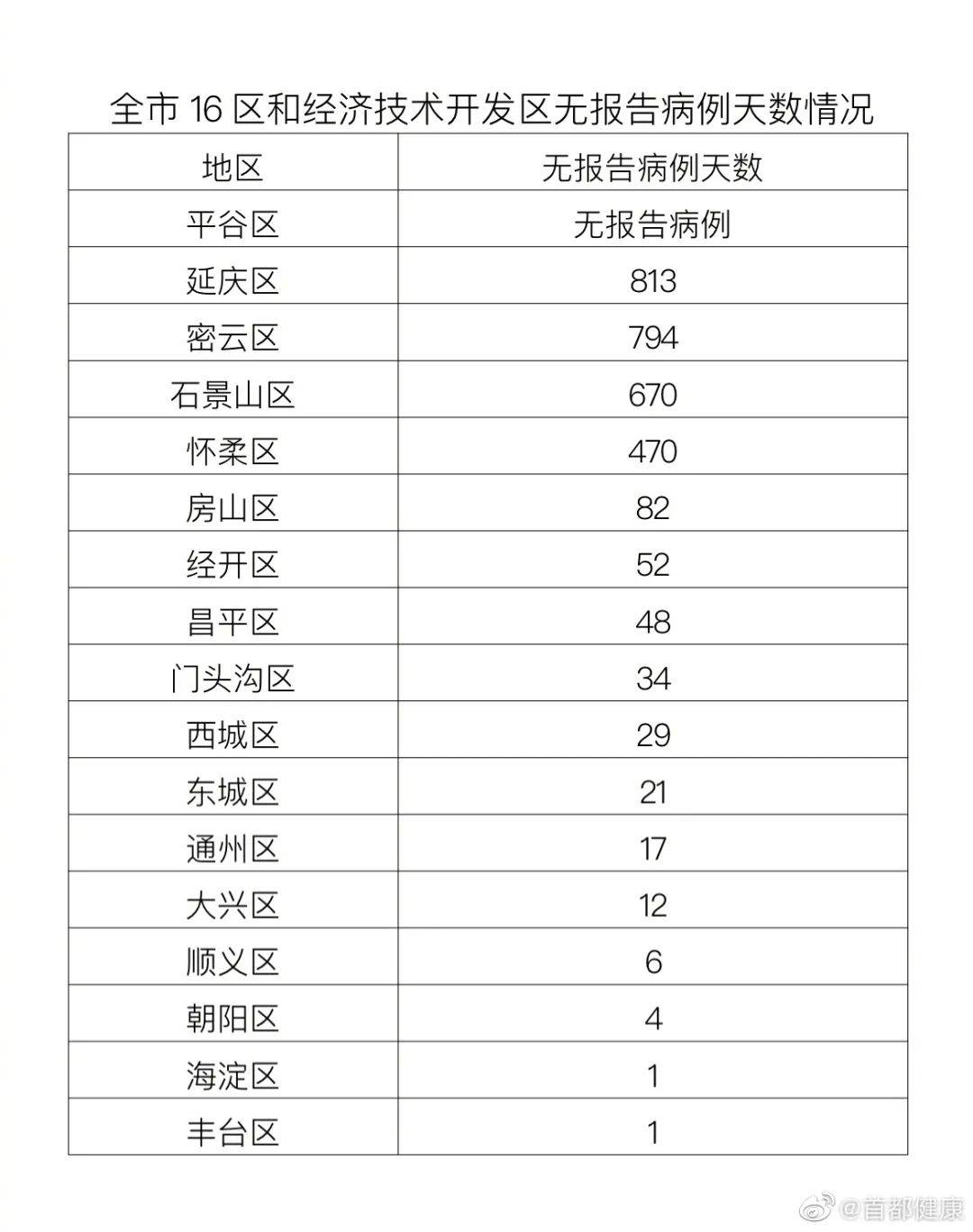 本土新增386720813北京無新增本土確診山西韻達快遞傳播鏈已致65人