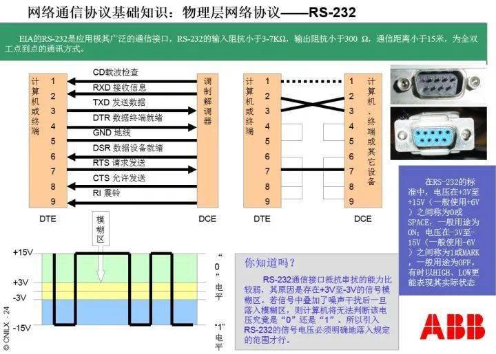 6)當距離很長的時候,rs485接口還可以接入光纖,但需要配備1對光纖轉換