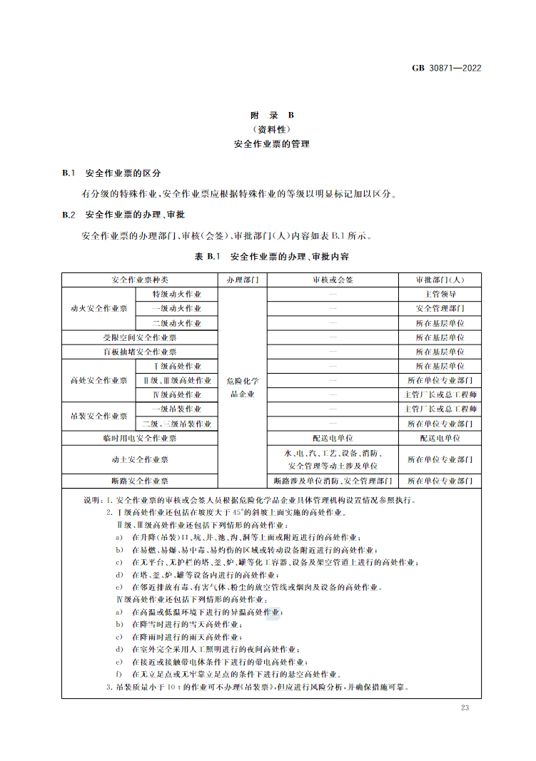 gb308712022正式發佈全部強制部分動火作業需全程錄像