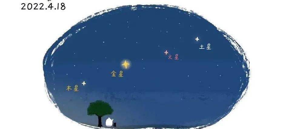 【E.N.】夜观天象|四星级天象预告!!_许可_地平线_观测