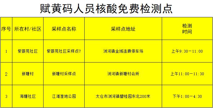 最新苏州部分地区明日开展核酸检测