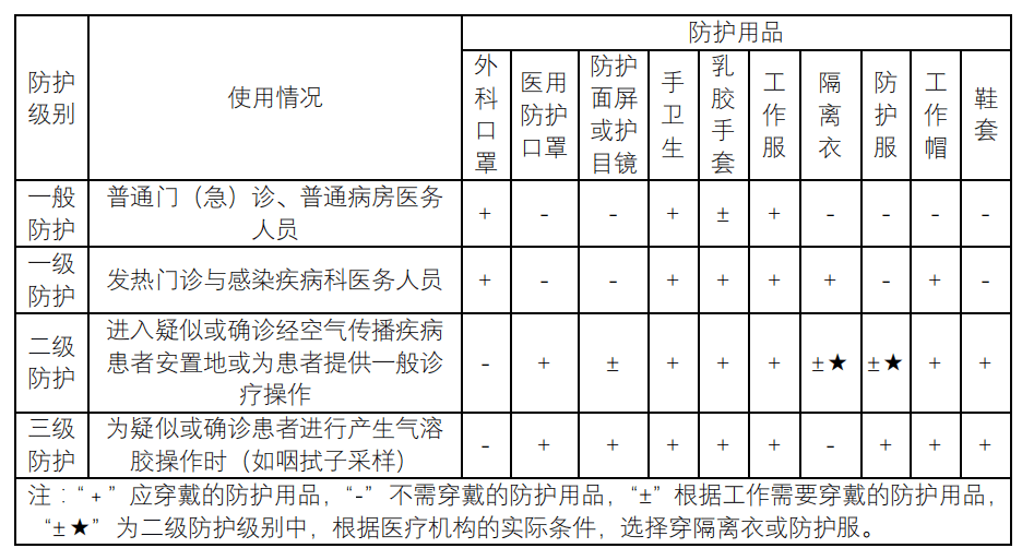 关于新冠肺炎疫情期间安全防护及参与志愿者工作的提示