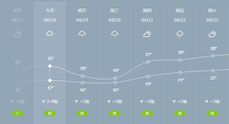 漳州最新天气雨雨雨冷冷冷即将发威