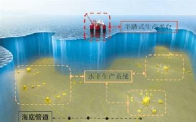 半潜式生产储油平台+水下生产系统深海一号：创下三项世界纪录_手机搜狐网