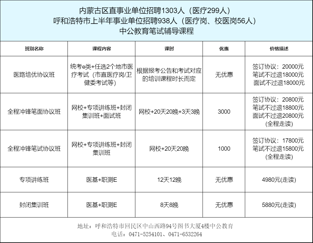 课程呼和浩特市中蒙医院区直赤峰包头