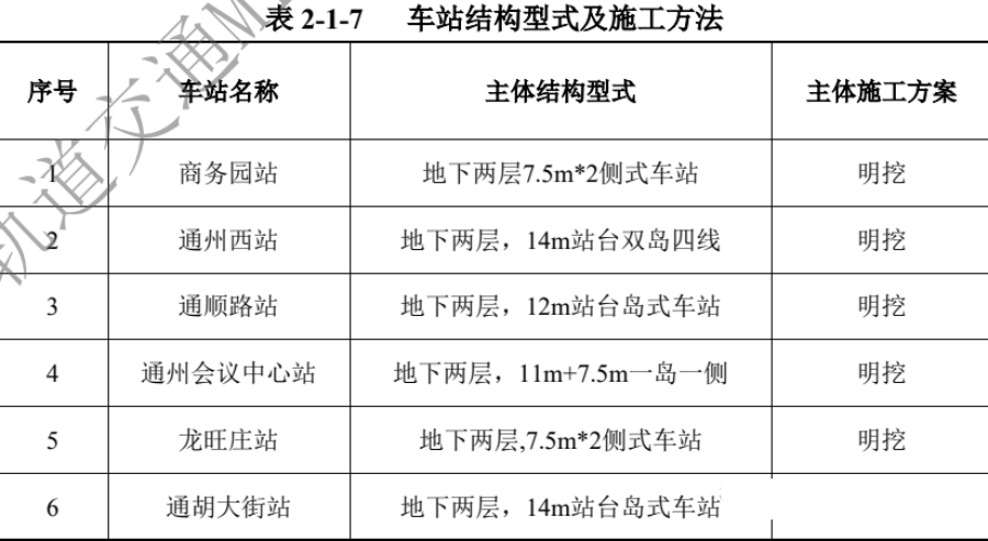 地鐵m101線一期工程詳細規劃出爐!2027年建成!_客流_富豪村_線路