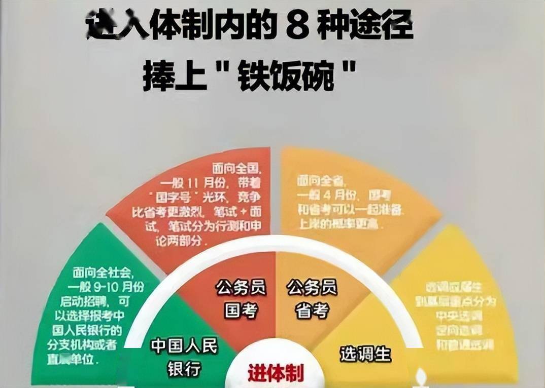 大學生畢業後想要進入體制內有8種途徑你會選擇哪一個