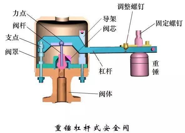 擰緊安全閥為何很重要不只是開關更是設備保護器