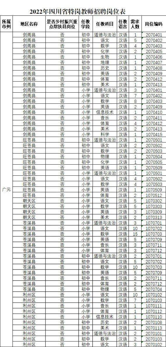 有報考志願的本科及以上學歷畢業生或師範類專業大專學歷畢業生可以在