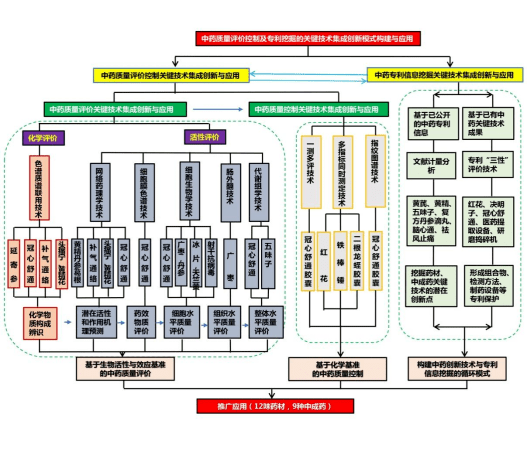 项目成果总体技术路线图近年来,学校高度重视科研工作,规范科研相关