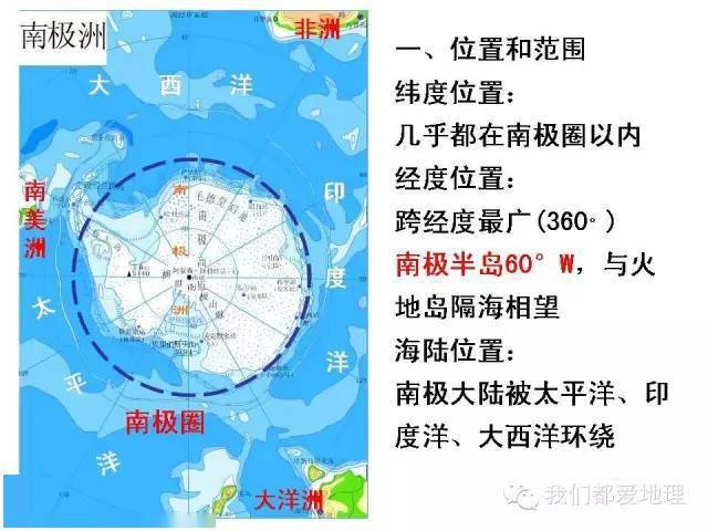 一,位置,範圍1,北極地區:指北極圈以北的區域,包括北冰洋,亞歐大陸和