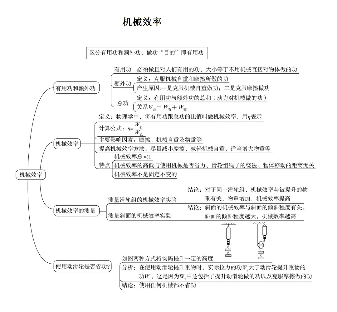 初中物理各单元思维导图帮孩子扫清初中所有物理知识点