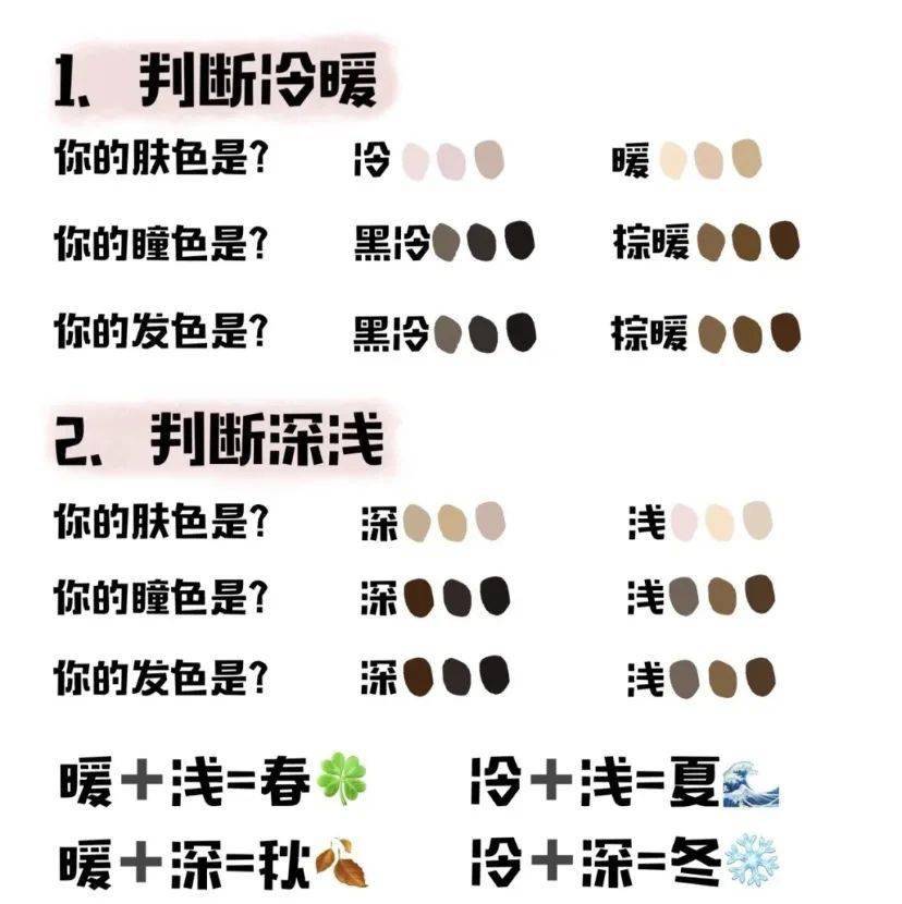 但请千万别相信皮肤白可以穿所有颜色,每个人天生就有一套适合自己的
