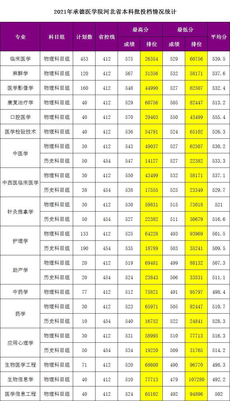 科技大學高考分數_各省科技大學的錄取分數線_2024年北京科技大學本科錄取分數線（2024各省份錄取分數線及位次排名）