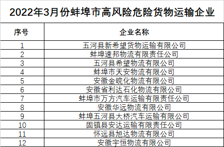 曝光蚌埠市這些高風險危險貨物運輸企業