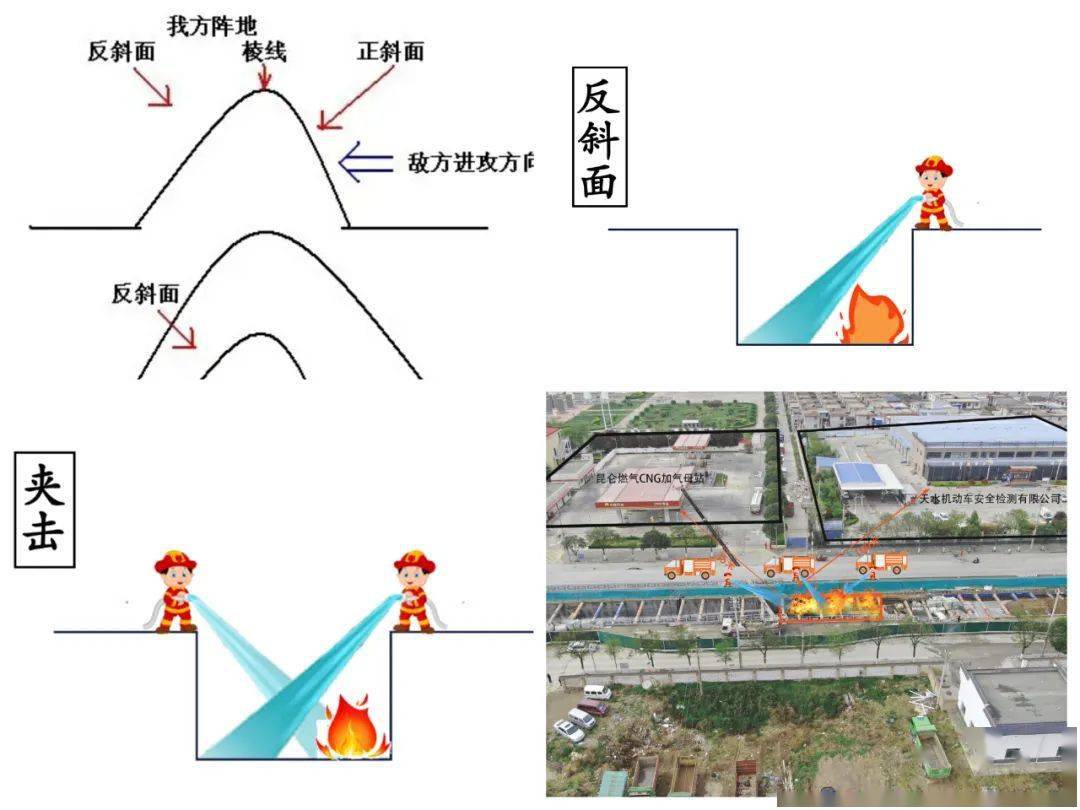 牛小强支队长结合此次火灾扑救难点,图文并茂讲解了"反斜面"概念和"