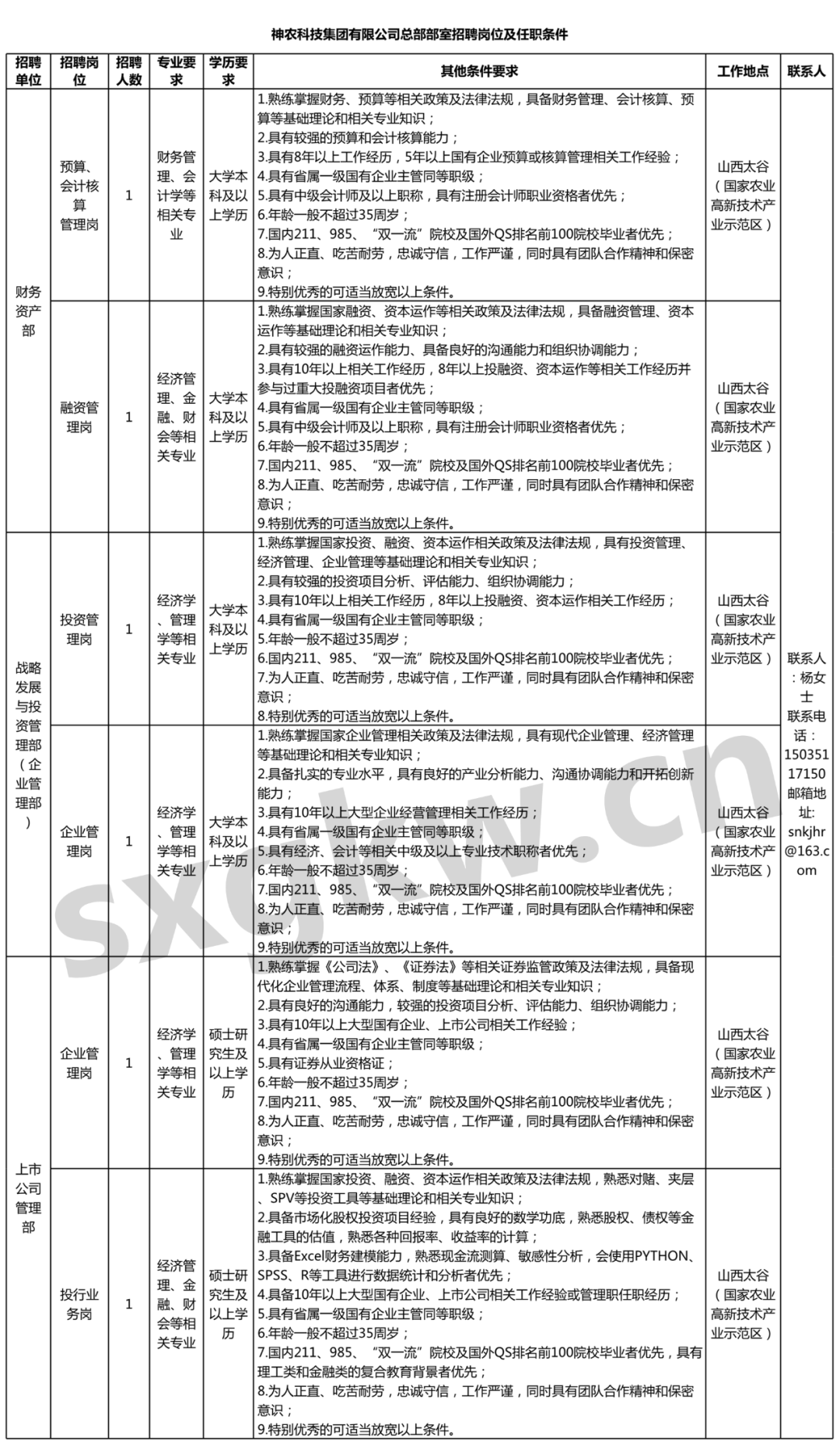 next來源: 山西省國有資本運營有限公司地 址:山西省太原市小店區珠聯