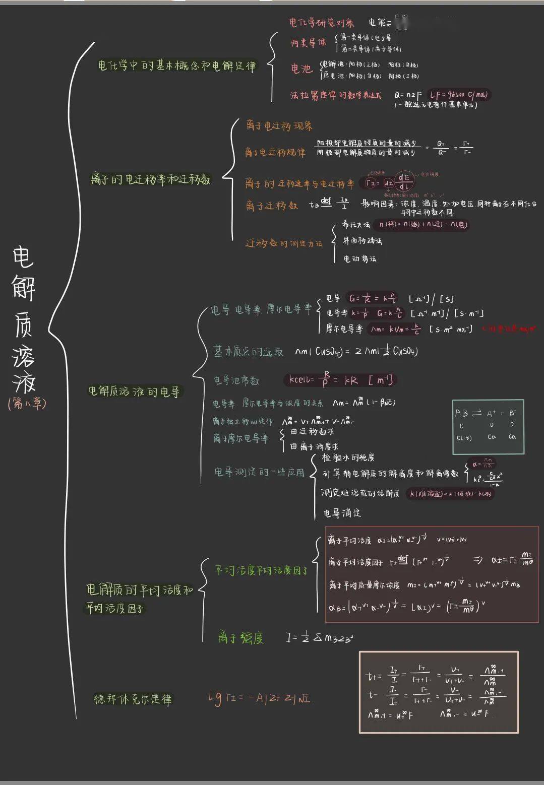 本次我提交的是這學期我上的物理化學下冊這門課的思維導圖和部分學習