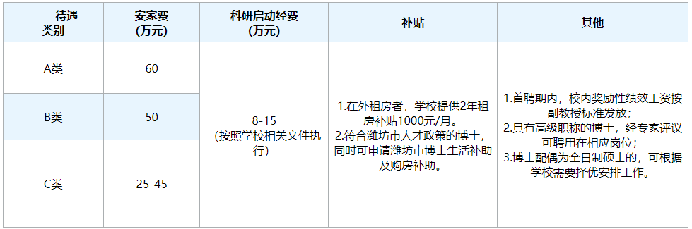 濰坊學院外國語學院招聘法語教師