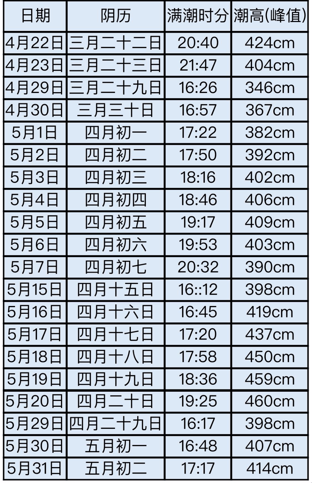 营口潮汐图片