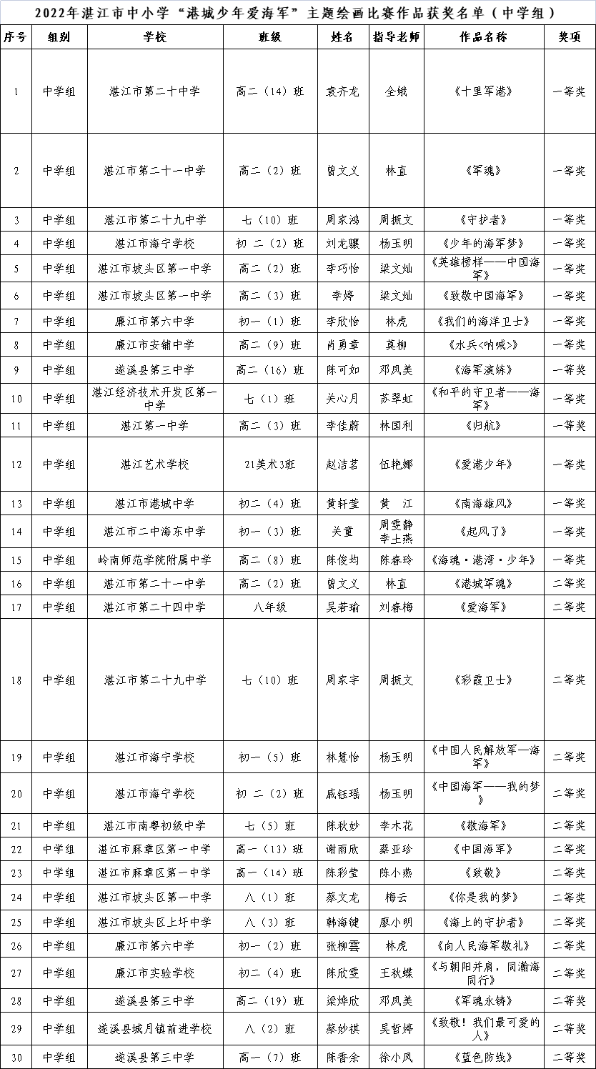 绘画比赛过程记录图片