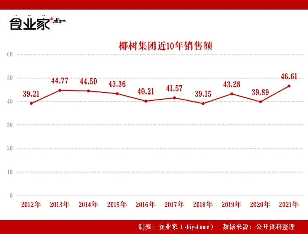 擺爛的椰樹廣告,還能忍多久_瑞幸_椰汁_王光興