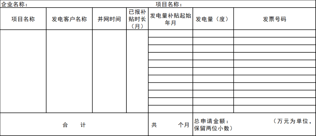 玉環市分佈式光伏發電量補貼清單分佈式光伏發電量補貼申報材料包括