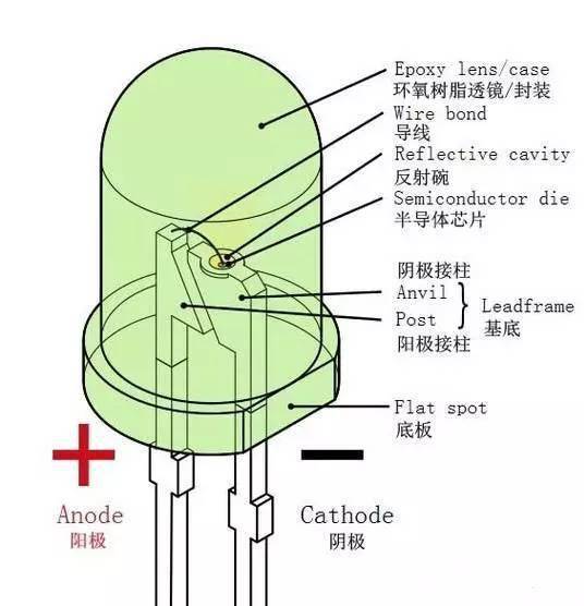 二极管发光原理分析