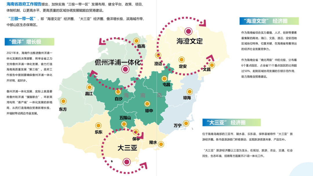 投資海南丨這個寶典來海南投資不容錯過