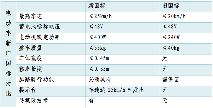 新ManBetX万博中国官方网站90万车主看过来您的电动自行车是非标吗？(图1)